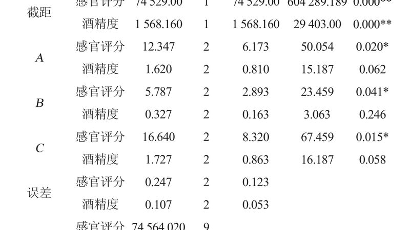 前移式叉车和平衡重叉车，别再凭感觉选