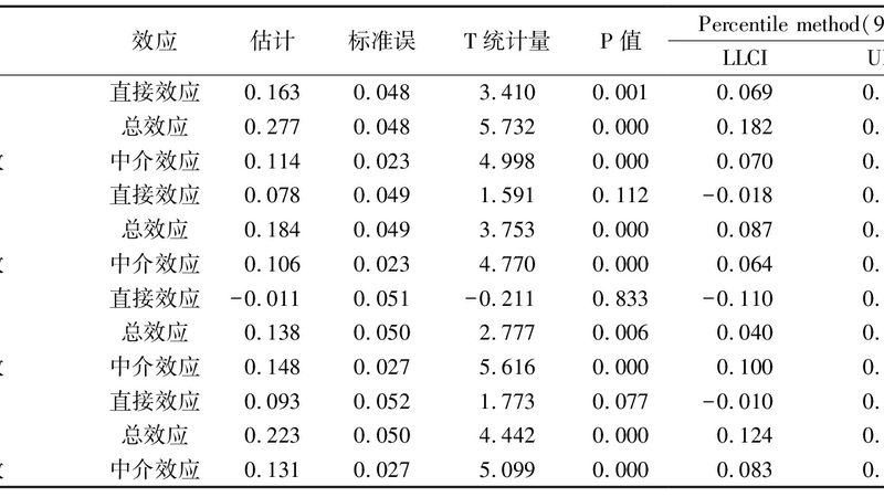 叉车租赁，一个月的价格表揭秘**