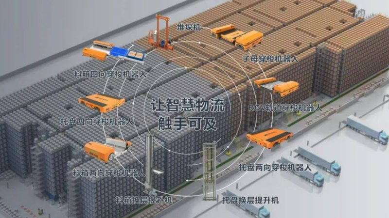 一套自动化立体仓库设备，价格到底差在哪